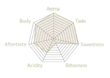 Absolute 2